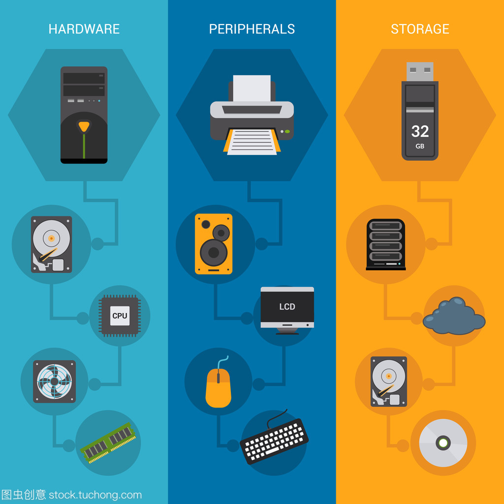 电脑配件横幅